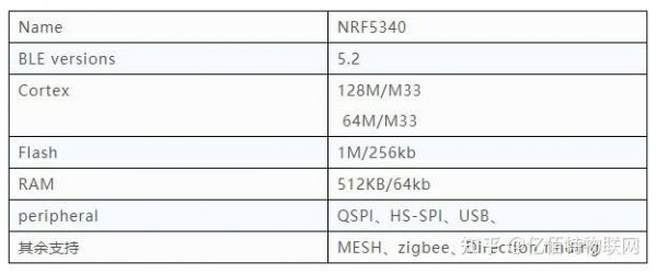 nrf52传输速度（nrf24l01传输距离理论可以达多远）-图1