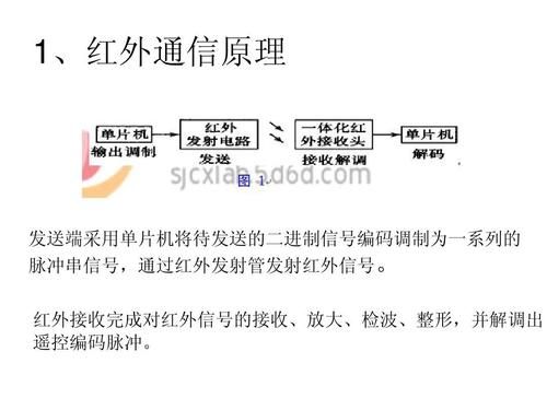 红外传输音频（红外线传歌）-图2