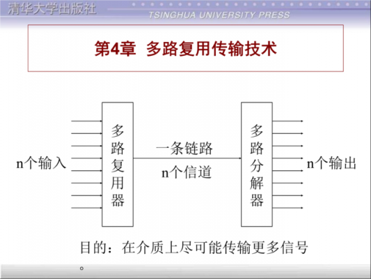 多路传输复用（多路传输技术）