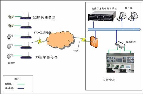网络视频传输技术（网络传输视频方式）-图1