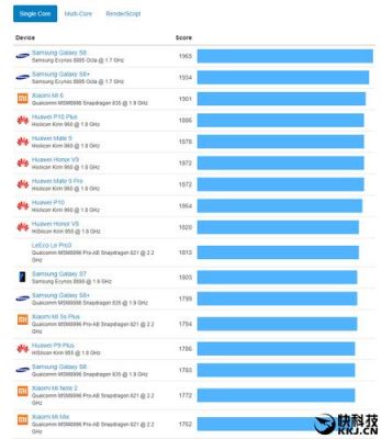 x49950跑分的简单介绍-图3