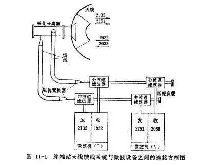 传输线馈电（馈线传输距离限制）