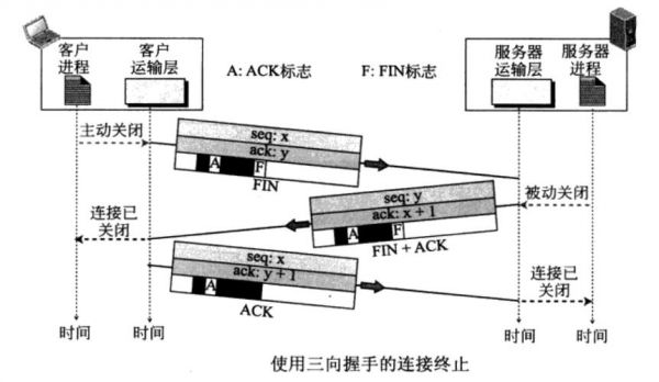 图像tcp传输（tcp连接的数据传送方向）-图1