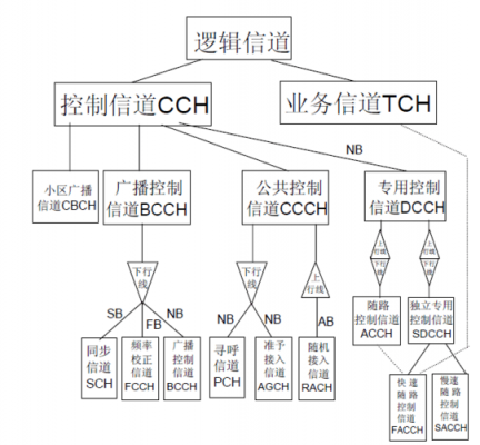 gsm系统的传输信道（gsm信道的组成）-图3