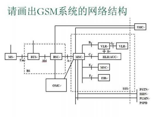 gsm系统的传输信道（gsm信道的组成）