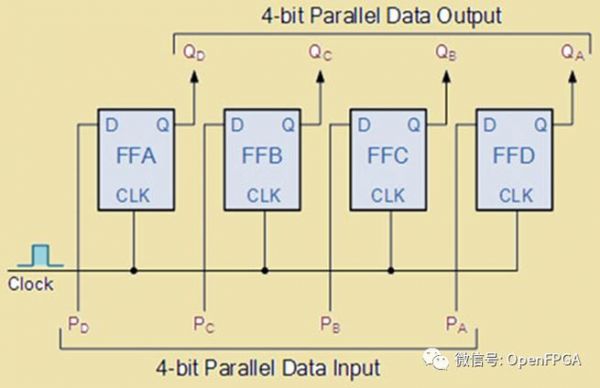 verilog门级寄存器传输级（寄存器 verilog）