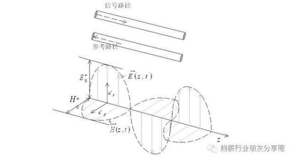 空穴传输怎么表达（空心传输线）-图1