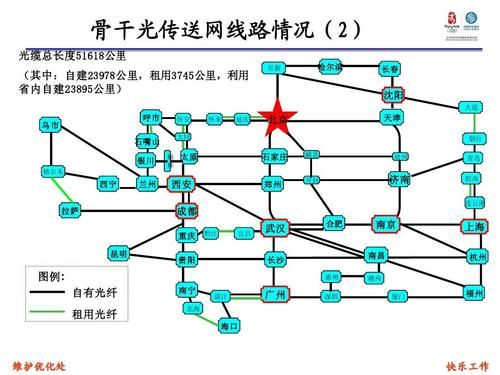 光传输网络是什么（光传输网络分为哪三类）-图3