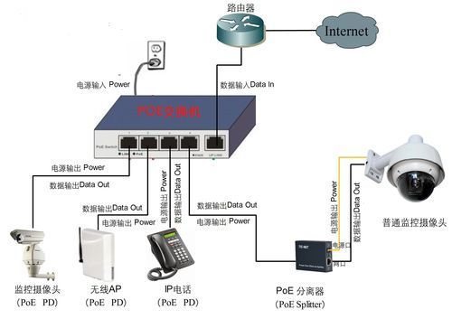 交换机通过光纤传输（交换机通过光纤连接另一台交换机）-图1