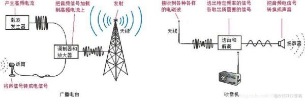 中波的传输是直线吗（中波的传输方式）-图2