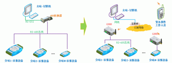 gprs传输摸式（gprs传送优先模式怎么选择）-图2