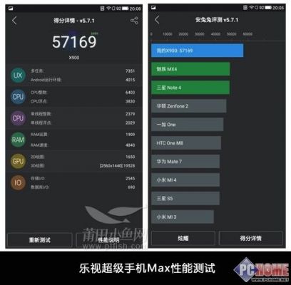 关于乐视ai手机跑分的信息