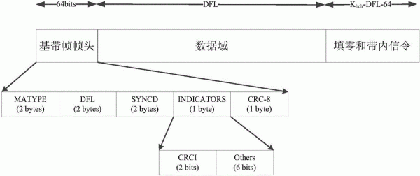 以太网传输校验和（以太网报文数据校验方法）-图3