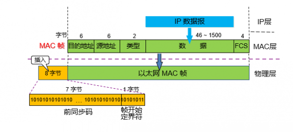 以太网传输校验和（以太网报文数据校验方法）-图2