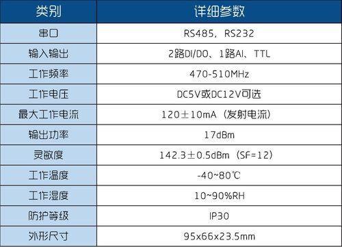 lora哪些传输参数（lora传输数据长度）-图2