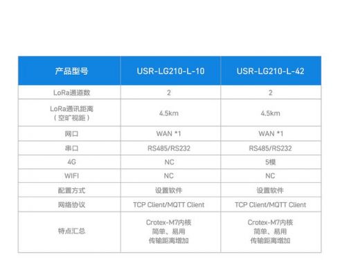 lora哪些传输参数（lora传输数据长度）-图3