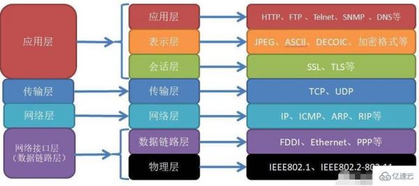 tcp传输层的特点（tcp 传输层）-图2