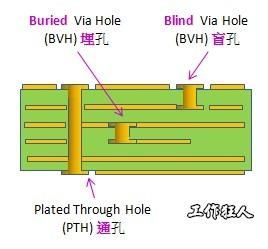 过孔对传输线的影响（过孔对传输线的影响大吗）-图2