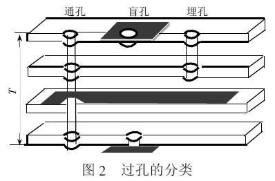 过孔对传输线的影响（过孔对传输线的影响大吗）-图3