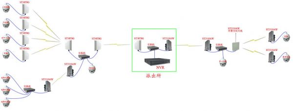 无线监控能传输多远（无线监控能传输多远的信号）-图2