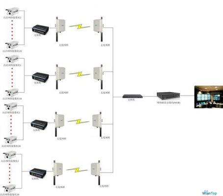 无线监控能传输多远（无线监控能传输多远的信号）-图3