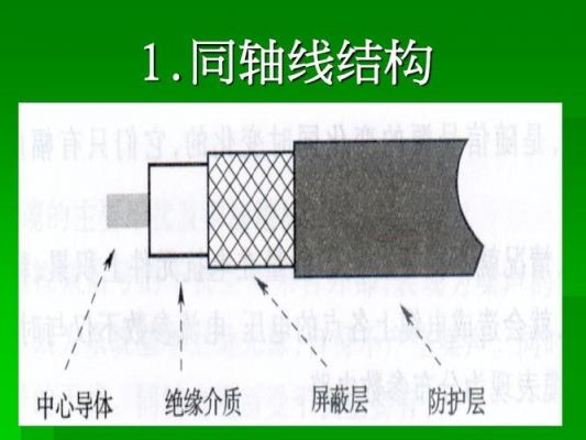 同轴线的传输主模（同轴传输线的结构）-图3