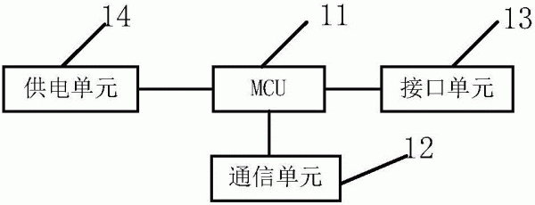 并行通信通常用在传输距离（并行通讯传输速率较慢对吗）-图3