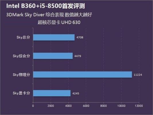 关于英特尔8代跑分的信息