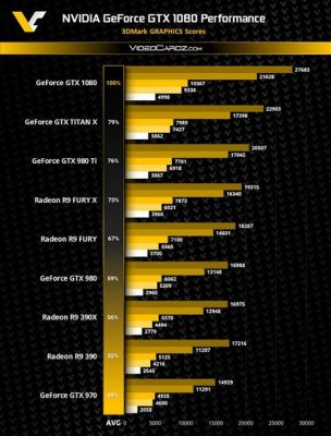 gt210跑分3dmark的简单介绍-图2