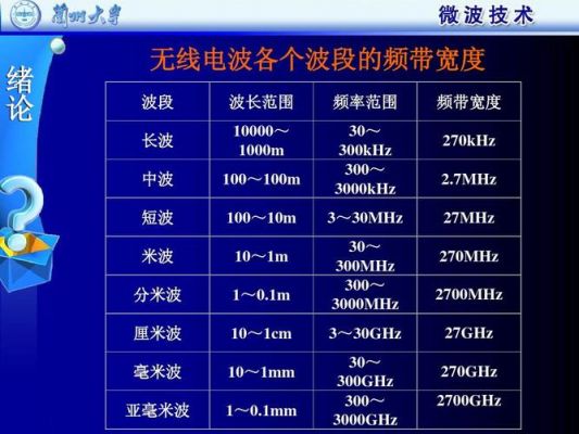 中波传输可以很远（中长波传输距离）-图2