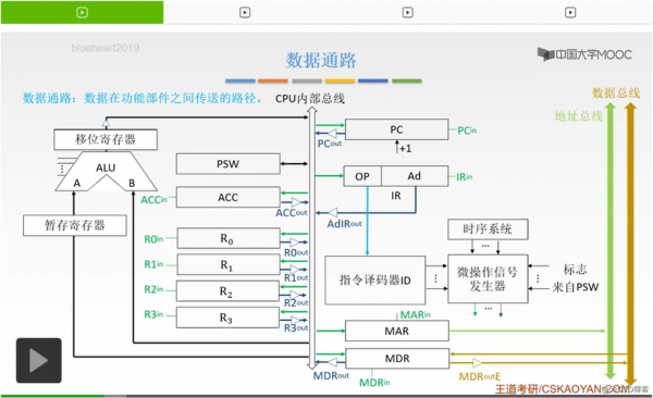 数据总线传输数据能力（数据总线传输的是哪种信号）-图3