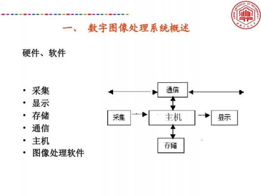 数字图像传输技术（数字图像传输技术是什么）