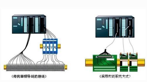 信号传输为什么两根线（信号传输为什么两根线不同）-图3