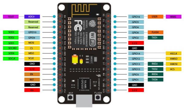 如何通过esp8266传输语音（esp8266可以传输图像吗）-图2