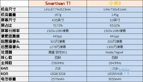 关于锤子手机t1跑分的信息-图3