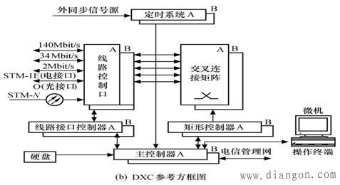 数据电路传输sdh（数据传输电路数电原理图）-图1