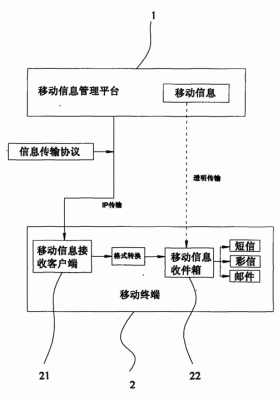 传输系统的组成部分（传输系统的作用）