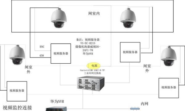 视频监控传输网络设计（视频监控传输网络设计原理）-图1