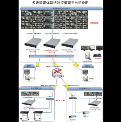 视频监控传输网络设计（视频监控传输网络设计原理）-图2