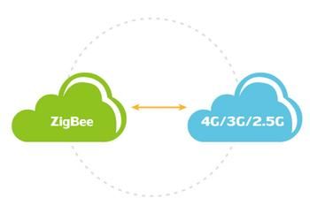 zigbee怎么传输（ZigBee怎么传输正弦信号）