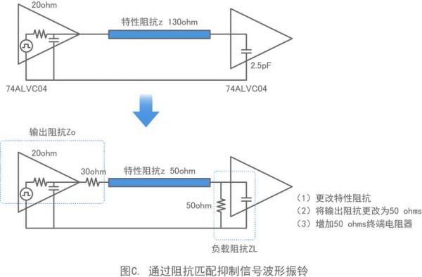 bnc传输线阻抗匹配（传输线阻抗匹配的方法）