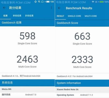 关于MT6750跑分A37的信息-图2