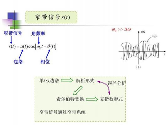 窄频传输距离（窄带信号传输）-图3