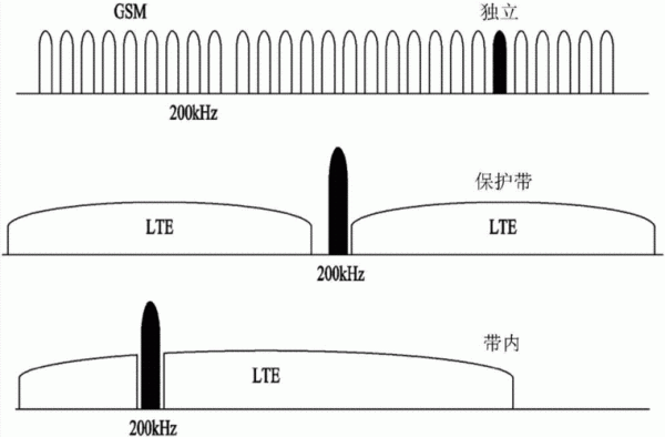 窄频传输距离（窄带信号传输）-图2