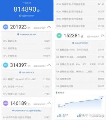 关于游戏手机跑分评测的信息-图3