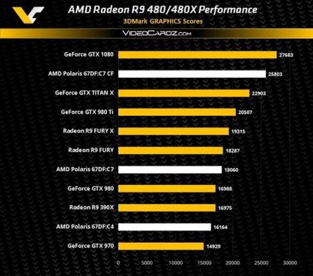 包含r9580跑分的词条-图1