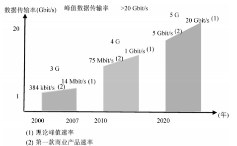 外部数据传输率（外部数据传输率指什么）-图2