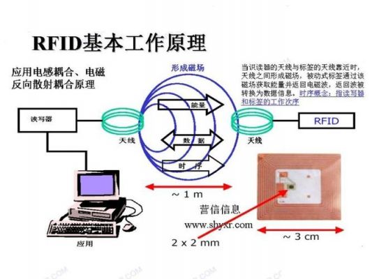 无源RFID自动传输数据（无源rfid工作原理）