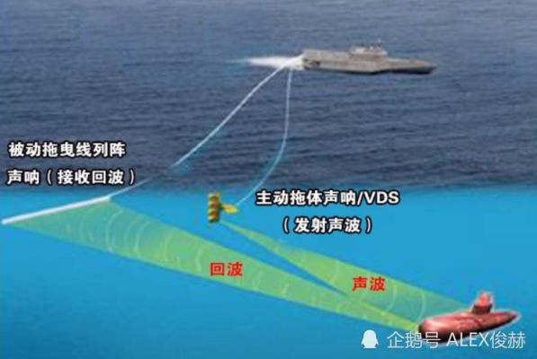 声纳的传输频率是多少（声纳的传输频率是多少赫兹）-图2