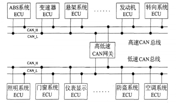 can总线传输数据的形式（can总线的传输过程）-图3